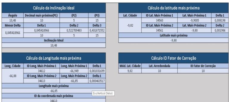 Planilha De Dimensionamento Fotovoltaico Completa R Khthb Hot Sex Picture